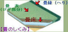 畳のしくみ